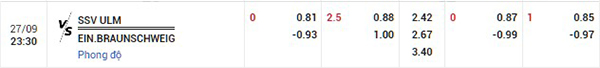 Tỷ lệ Ulm vs Braunschweig