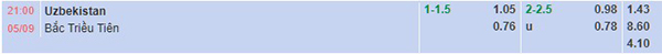 Tỷ lệ Uzbekistan vs Triều Tiên