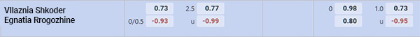 Tỷ lệ Vllaznia Shkoder vs Egnatia Rrogozhine