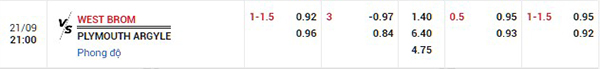 Tỷ lệ West Brom vs Plymouth