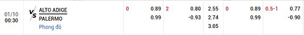 Tỷ lệ Alto Adige vs Palermo