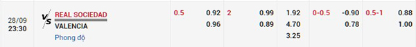 Tỷ lệ Sociedad vs Valencia