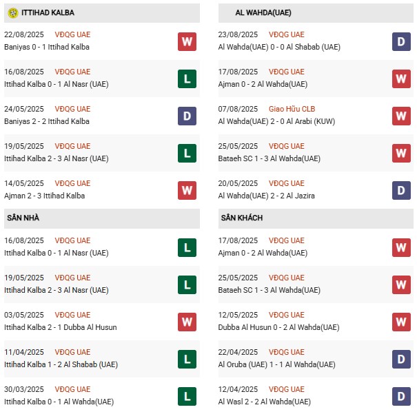 PD Al Ittihad vs Al Wehda: