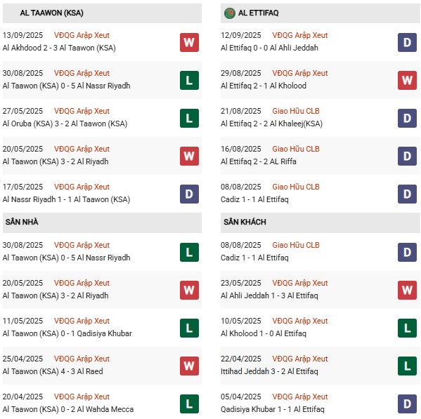 PD Al Taawoun vs Al Ettifaq