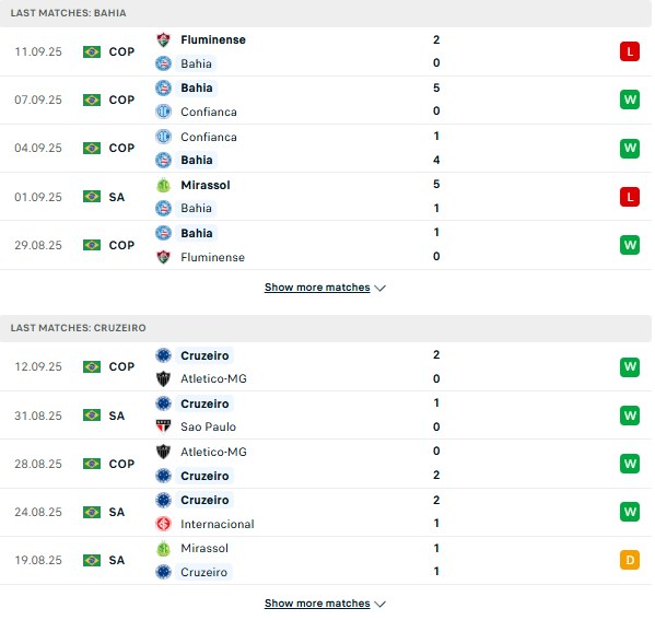P:D Bahia vs Cruzeiro