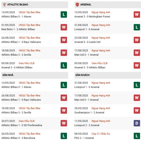 PD Athletic Bilbao vs Arsenal