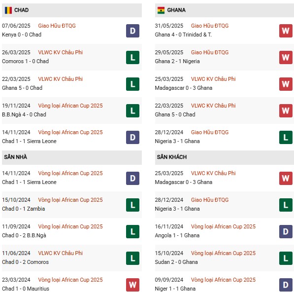 PD Chad vs Ghana