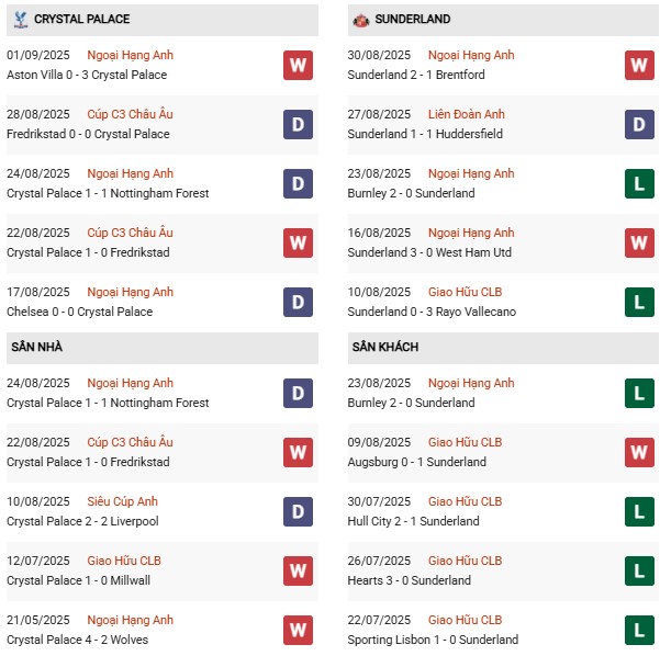 PD Crystal Palace vs Sunderland