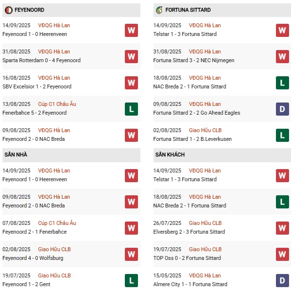 PD Feyenoord vs Fortuna Sittard