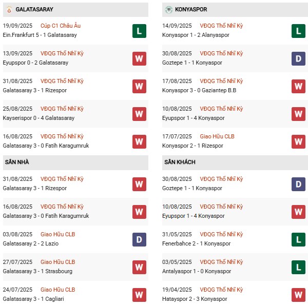 PD Galatasaray vs Konyaspor