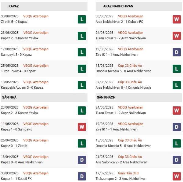 PD Kapaz vs Araz Nakhchivan