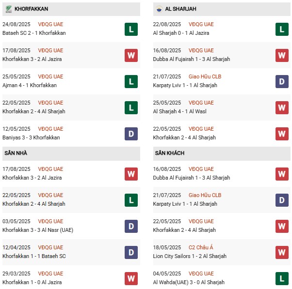 PD Khorfakkan vs Al Sharjah