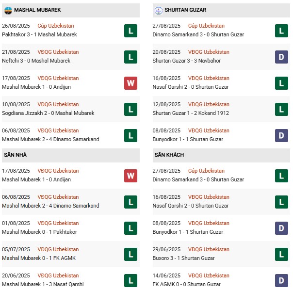 PD Mashal Mubarek vs Shurtan Guzar
