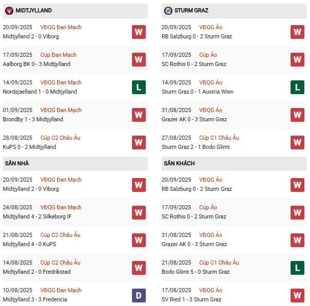 PD Midtjylland vs Sturm Graz
