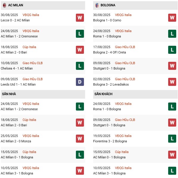 PD AC Milan vs Bologna