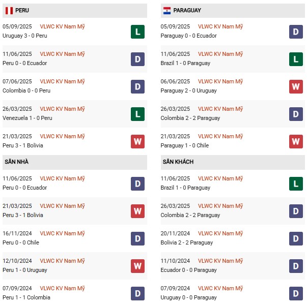 PD Peru vs Paraguay