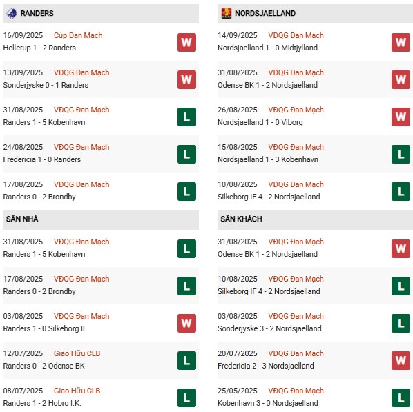PD Randers vs Nordsjaelland