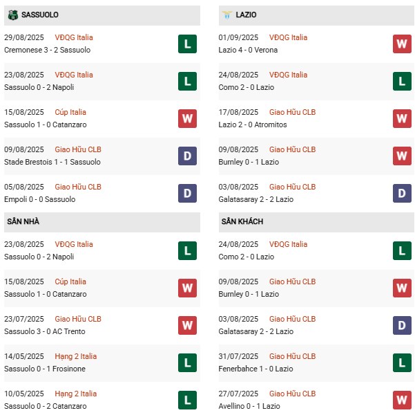 PD Sassuolo vs Lazio