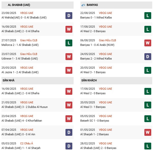 PD Al Shabab vs Baniyas