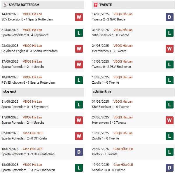 PD Sparta Rotterdam vs Twente
