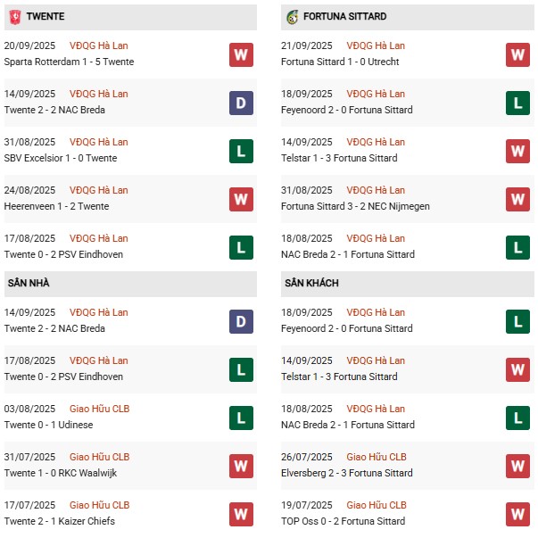 PD Twente vs Fortuna