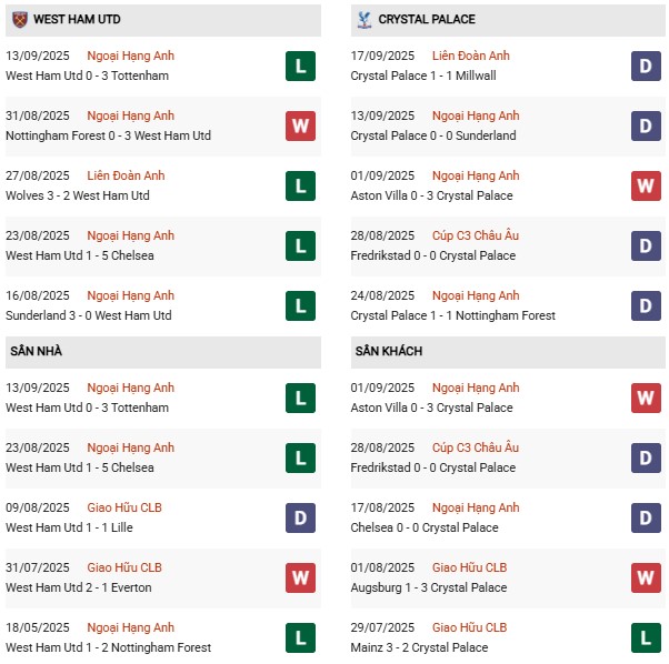PD West Ham vs Crystal Palace