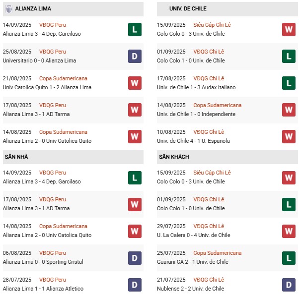 PD Alianza Lima vs Universidad de Chile