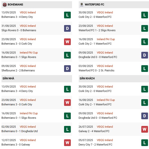 PDF Bohemians vs Waterford