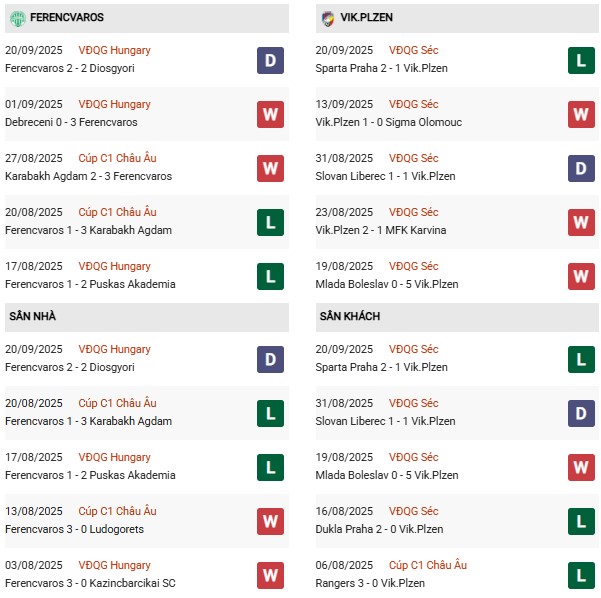 PD Ferencvaros vs Plzen