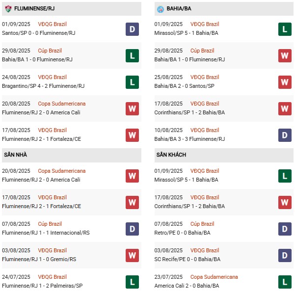 Pd Fluminense vs Bahia