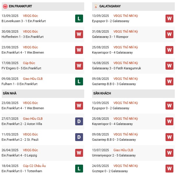 PD Frankfurt vs Galatasaray