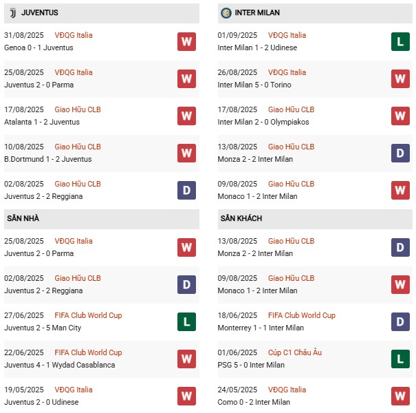 PD Juventus vs Inter