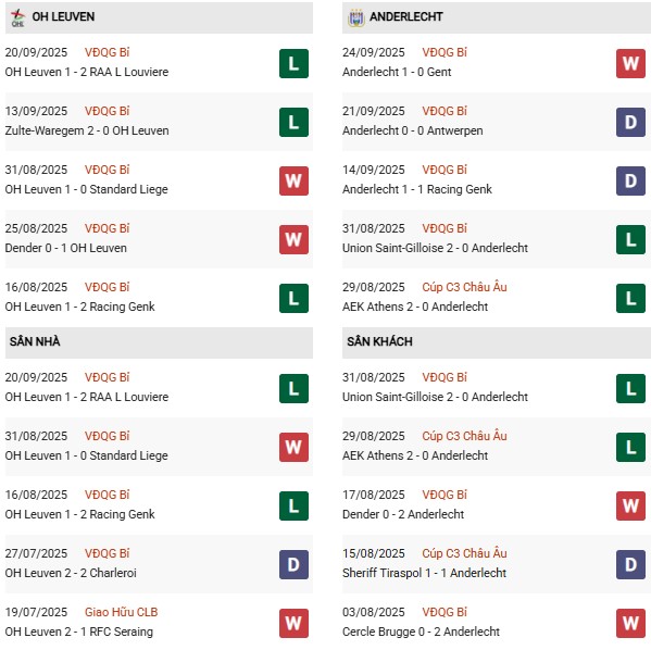 PD Leuven vs Anderlecht