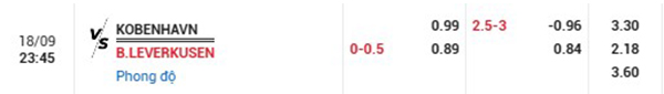 TL Copenhagen vs Bayer Leverkusen