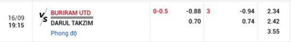 TL Buriram vs Johor Darul