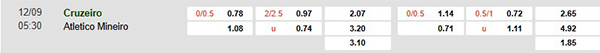 Tl Cruzeiro vs Atletico Mineiro