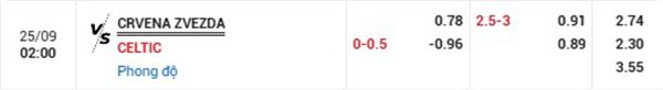 TL Crvena Zvezda vs Celtic
