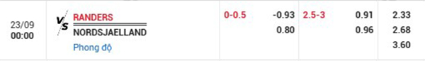 TLRanders vs Nordsjaelland
