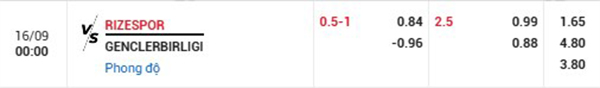 TL Rizespor vs Genclerbirligi