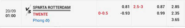 TlSparta Rotterdam vs Twente