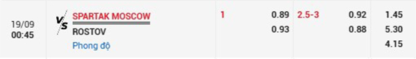 TlSpartak Moscow vs Rostov