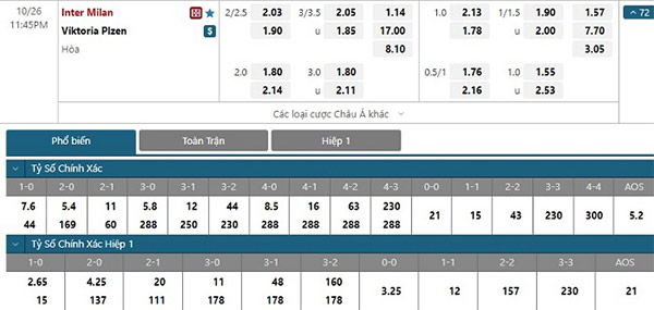 Tỷ lệ Inter Milan vs Viktoria Plzen