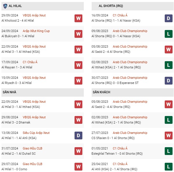 Phong độ Al Hilal vs Al Shorta
