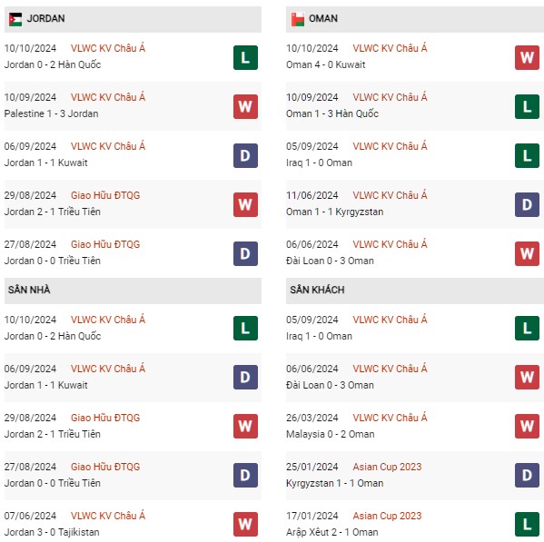 Phong độ Jordan vs Oman