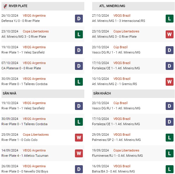Phong độ River Plate vs Atletico Mineiro