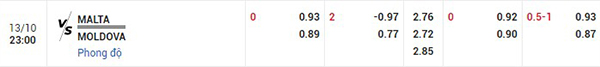 Tỷ lệ Malta vs Moldova