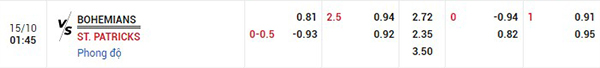 Tỷ lệ Bohemians vs St Patricks
