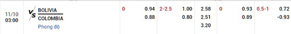 Tỷ lệ Bolivia vs Colombia