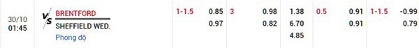 Tỷ lệ Brentford vs Sheffield Wednesday