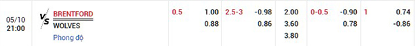 Tỷ lệ Brentford vs Wolves